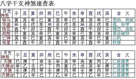 羊刃表|羊刃表：改變命運的鑰匙